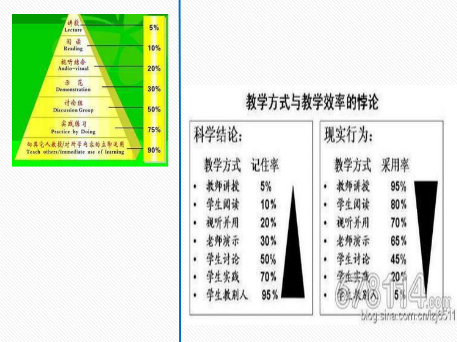 有效的讲课方法与授课技巧PPT课件.ppt_第2页