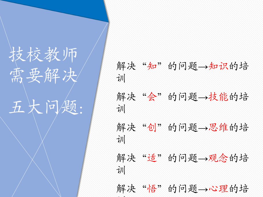 有效的讲课方法与授课技巧PPT课件.ppt_第3页