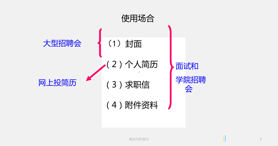 简历写作技巧课件.pptx_第2页