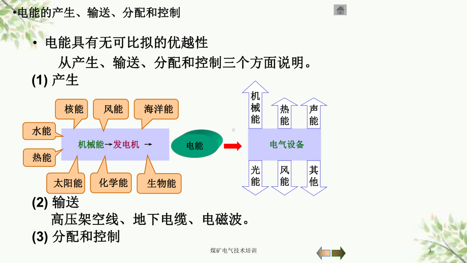 煤矿电气技术培训课件.ppt_第3页