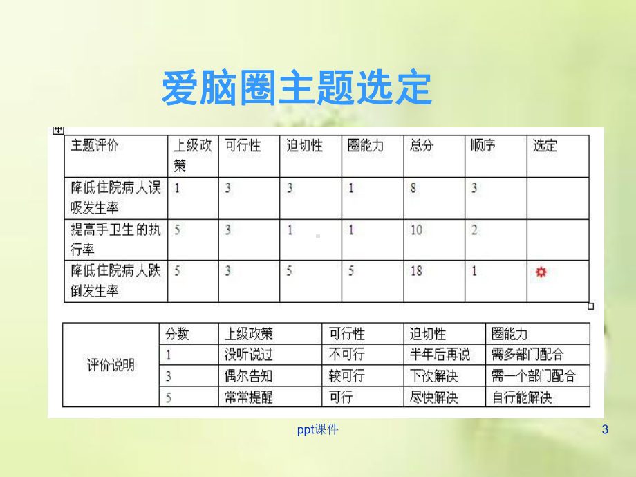 神经内科-爱脑圈(品管圈QCC)-ppt课件.ppt_第3页