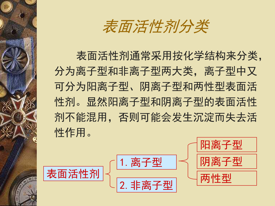 表面活性剂要点课件.ppt_第3页