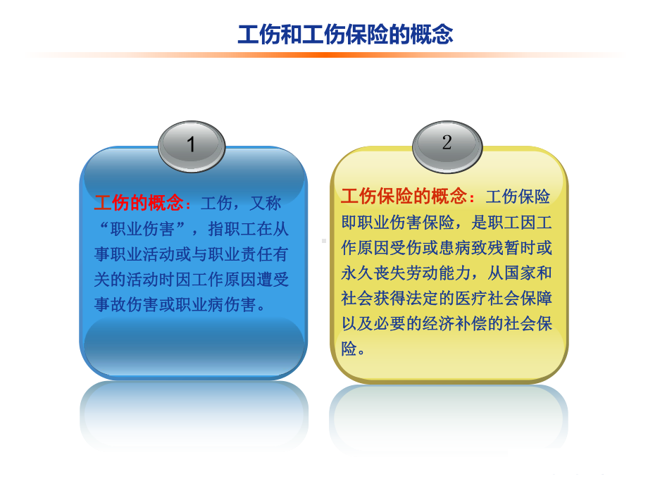 新员工工伤保险培训课件.ppt_第3页