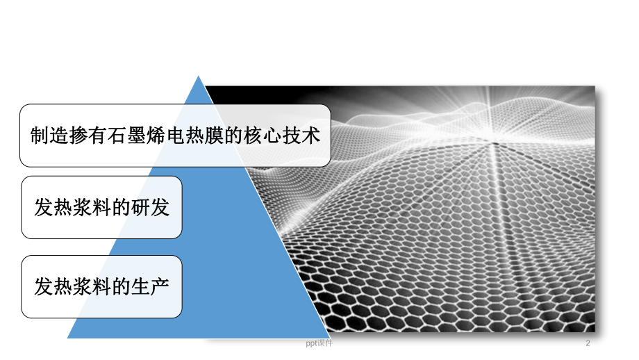 石墨烯电热膜核心技术及应用-ppt课件.ppt_第2页