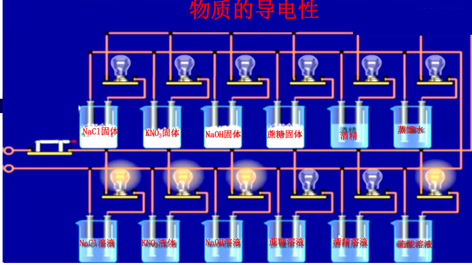 电解质的电离（新教材）人教版高中化学必修一张PPT课件.pptx_第2页