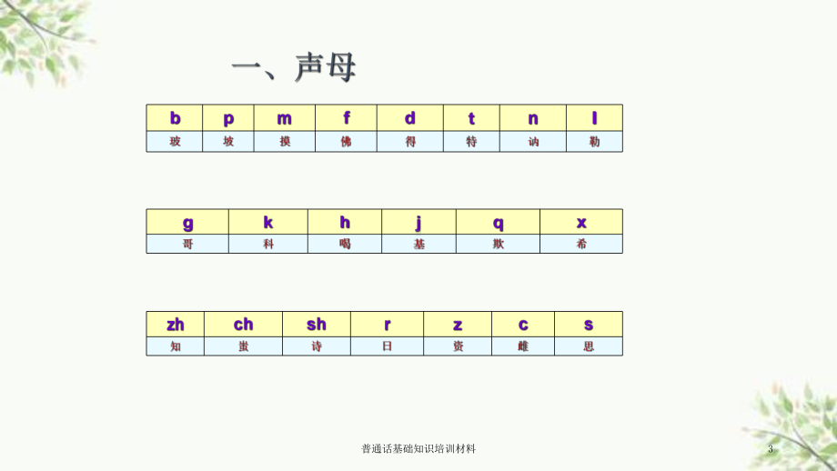 普通话基础知识培训材料课件.ppt_第3页