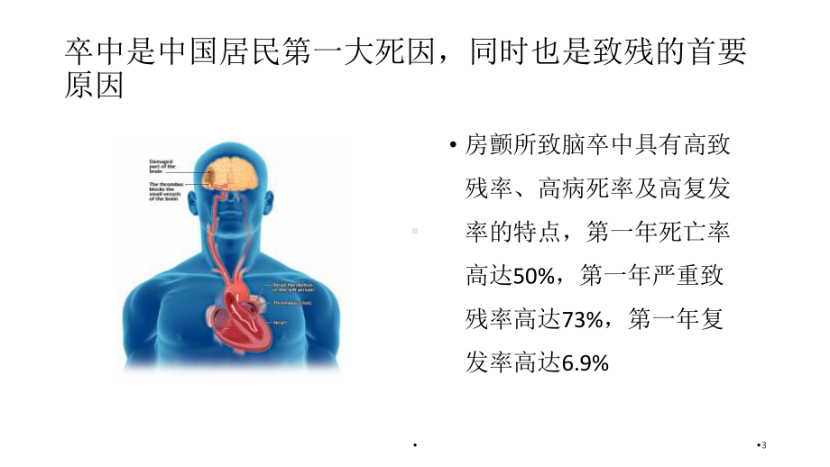 房颤一站式PPT学习课件.ppt_第3页