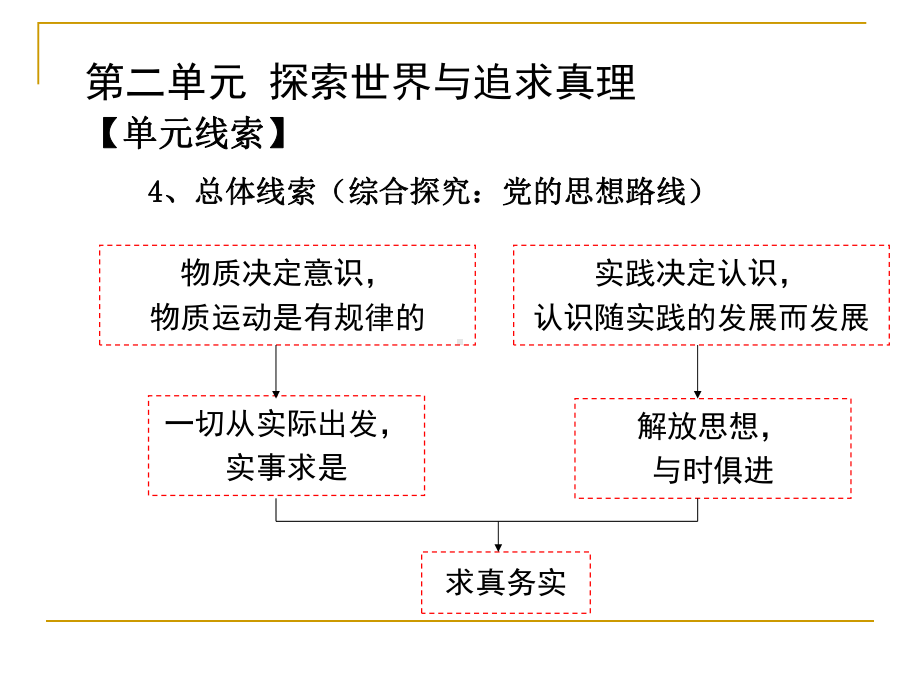 生活与哲学认识论复习PPT课件-人教课标版.ppt_第3页