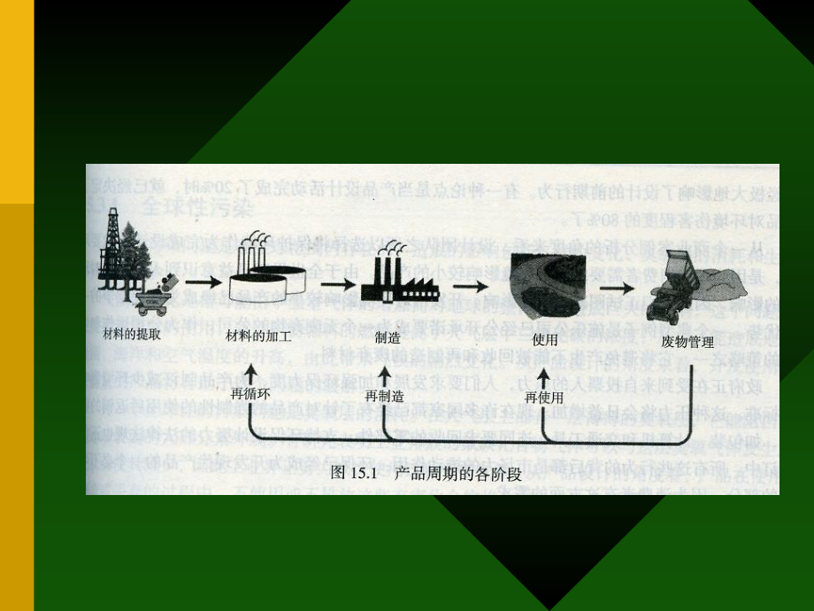 第二节绿色设计[课件].ppt_第3页