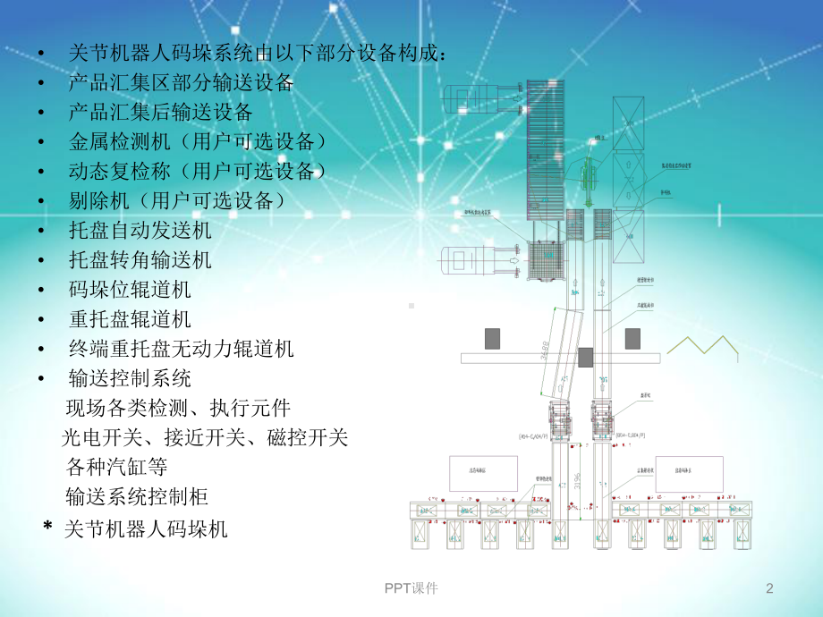 码垛机输送系统-ppt课件.ppt_第2页