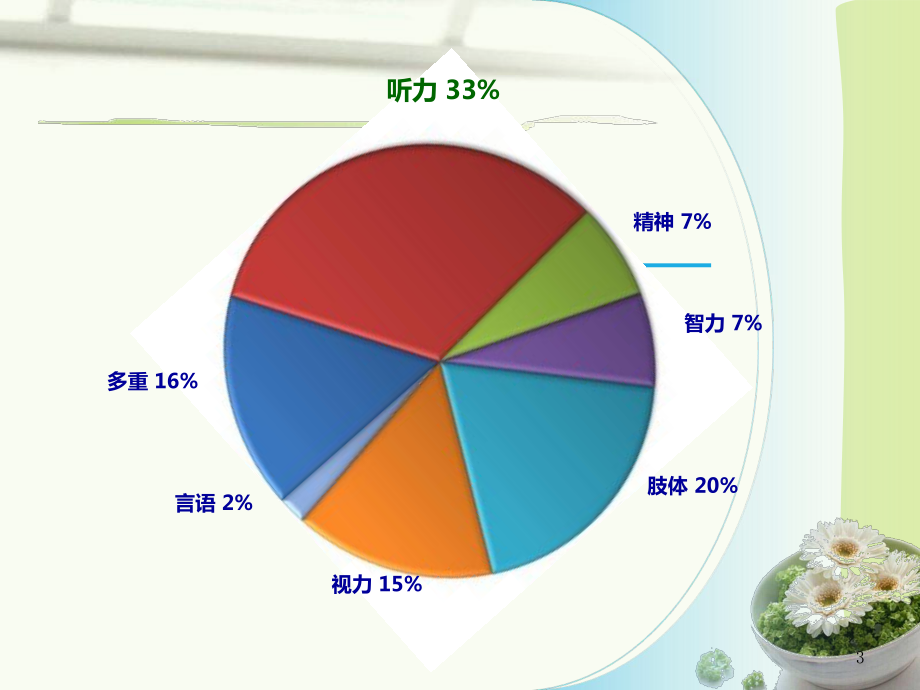 新生儿听力筛查PPT幻灯片课件.ppt_第3页