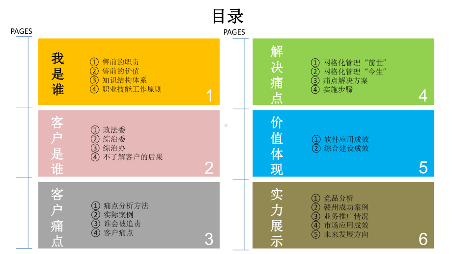 社会治安综合治理大数据建设运营方案课件.pptx_第2页