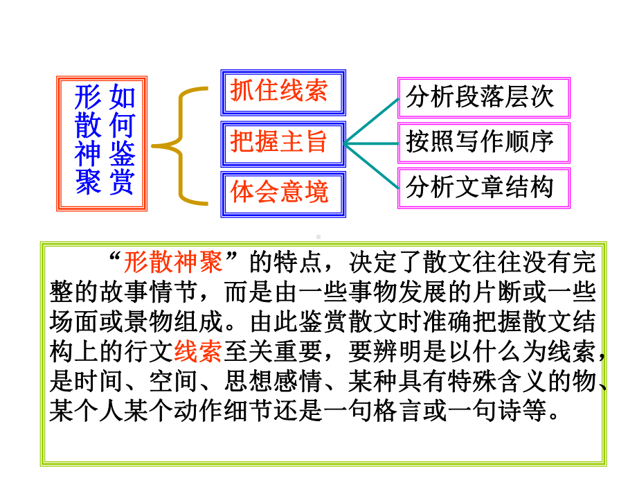 表达技巧小角度赏析：“形散神聚”的特点ppt课件.ppt_第3页