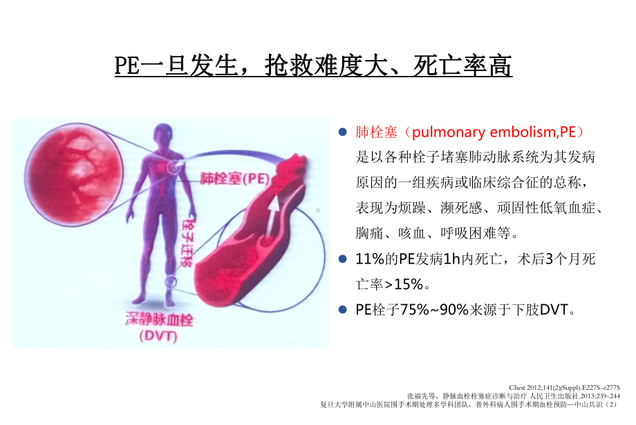 科室VE工作总结PPT课件.pptx_第3页