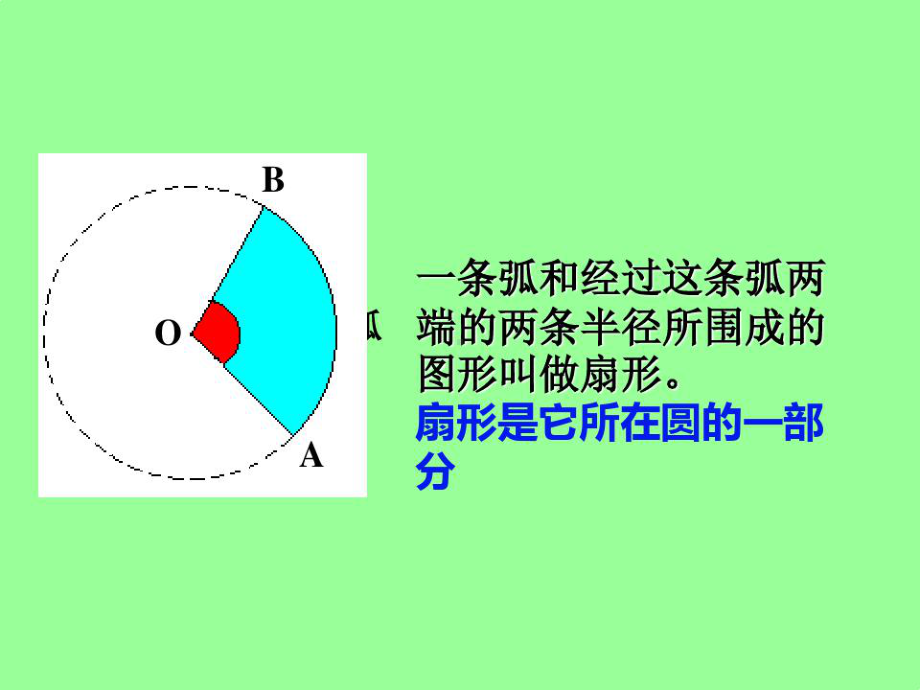 扇形及扇形的面积课件.ppt_第3页