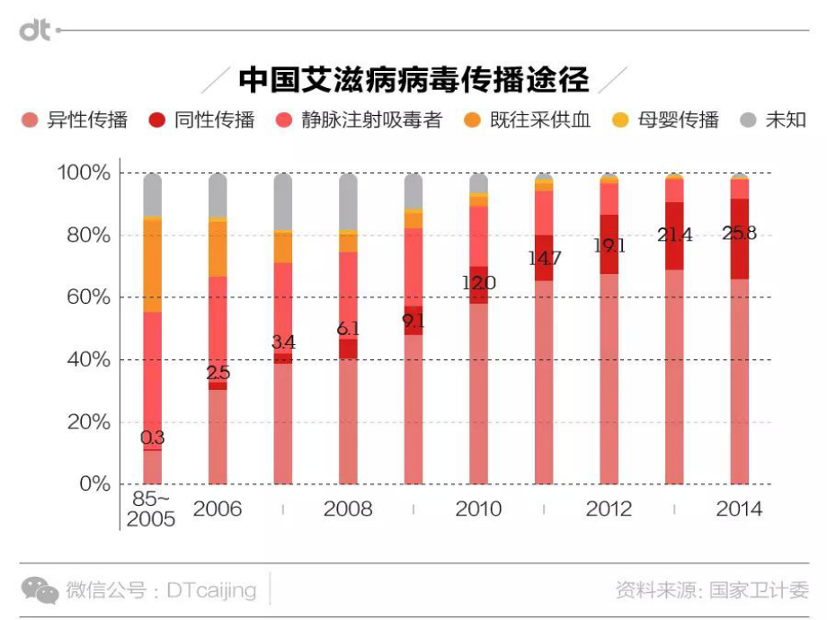 艾滋病PPT课件.ppt_第3页