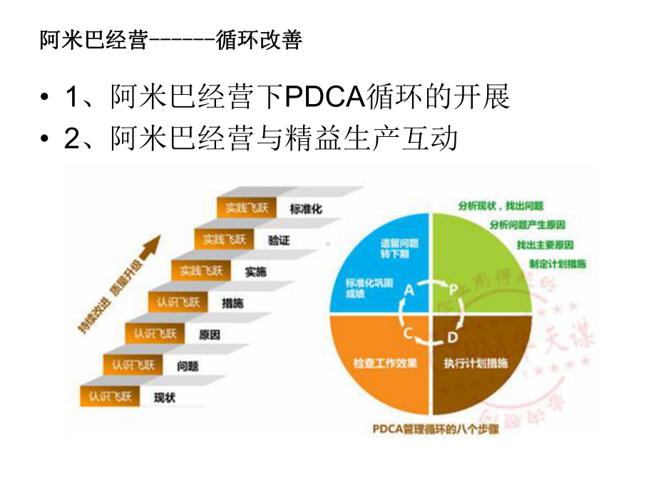 阿米巴经营之循环改善分析课件.ppt_第2页