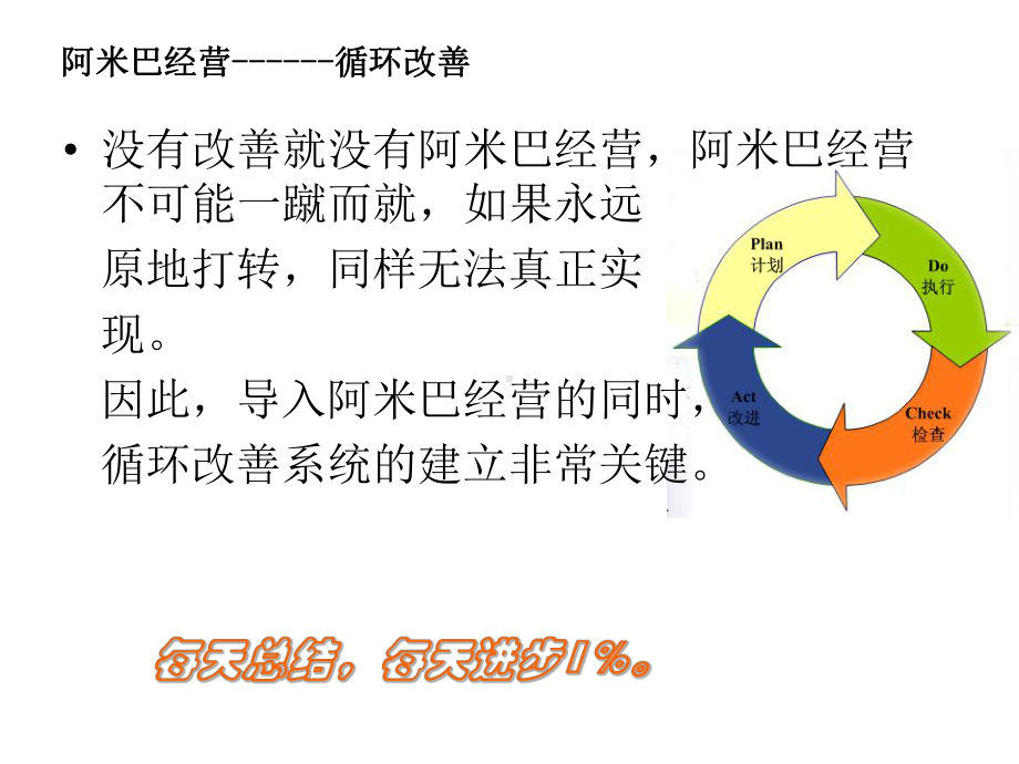 阿米巴经营之循环改善分析课件.ppt_第3页