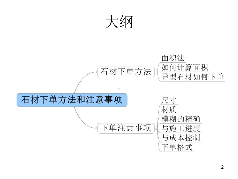 石材下单方法和注意事项PPT课件.ppt_第2页