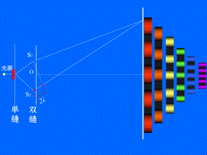 用双缝干涉测量光的波长课件.ppt