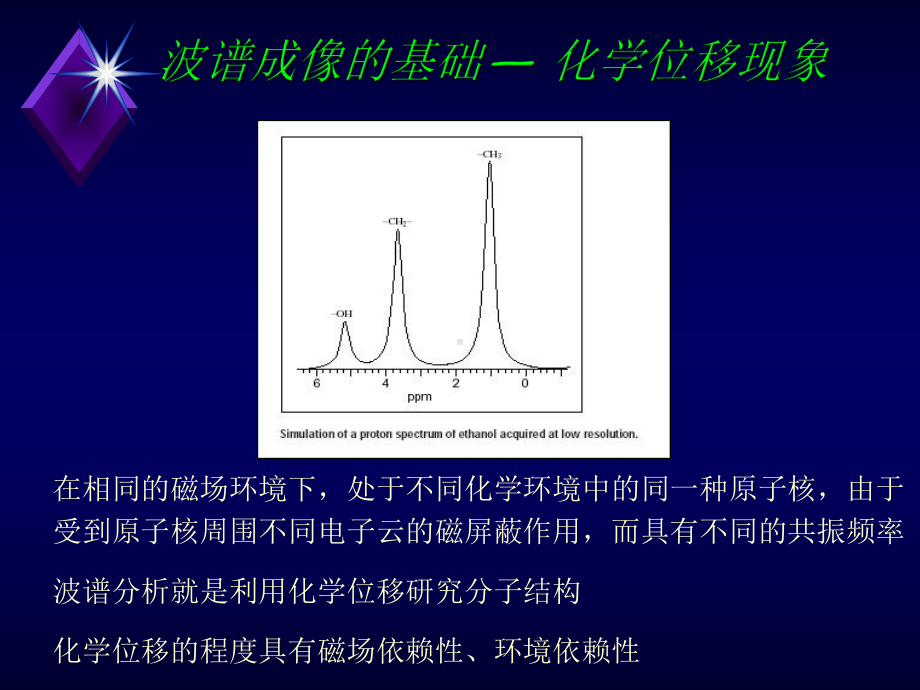 磁共振波谱(MRS)临床应用PPT课件.ppt_第3页