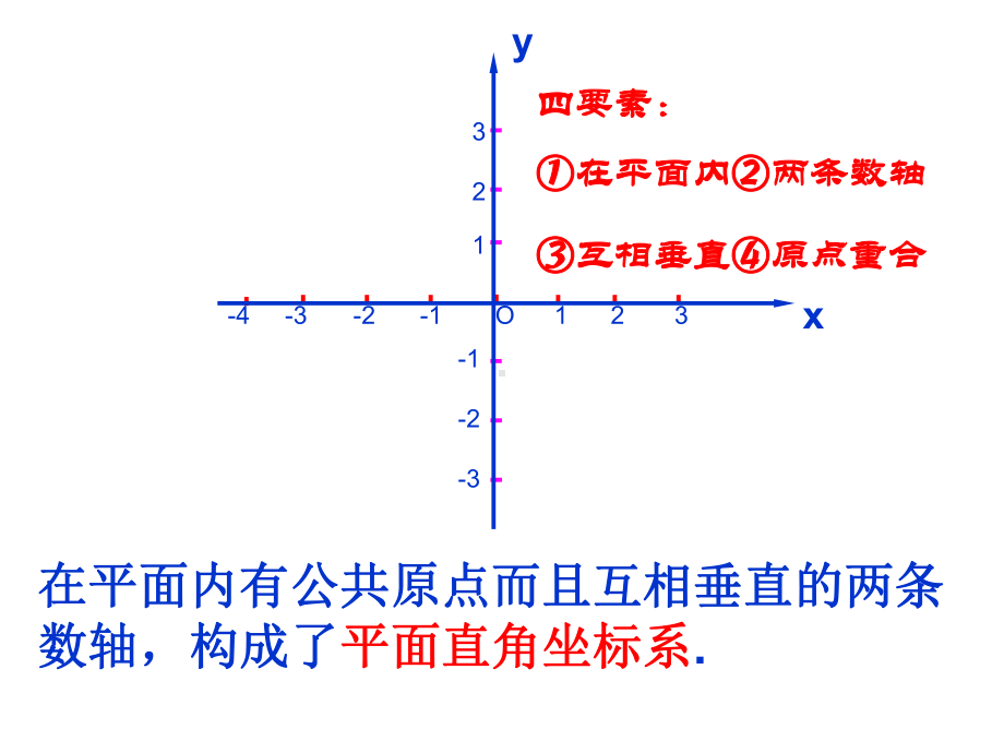 数学初中第七章-平面直角坐标系总复习课课件ppt.ppt_第2页