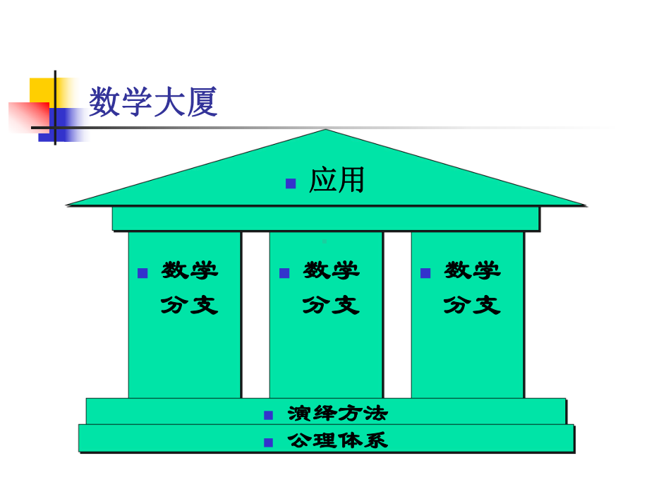 管理运筹学-全套课件.ppt_第3页