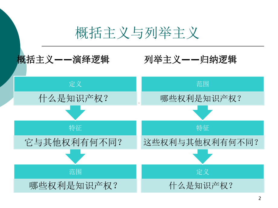 知识产权法PPT课件.ppt_第2页