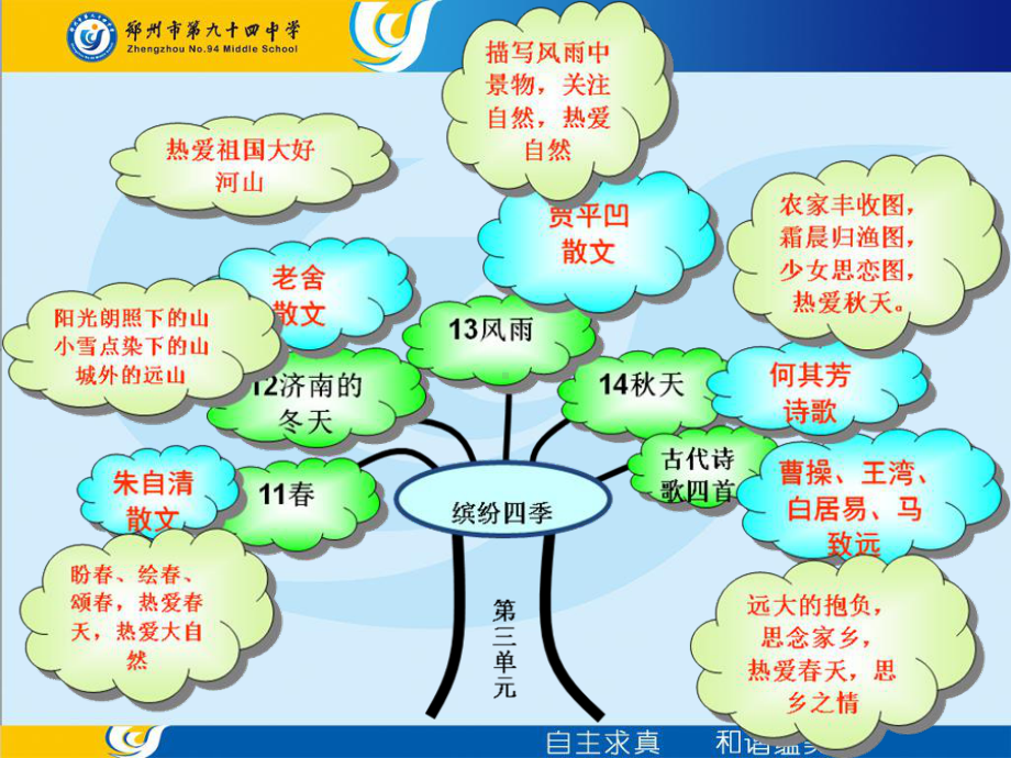 春PPT课件300-人教版-(共31张PPT).ppt_第2页