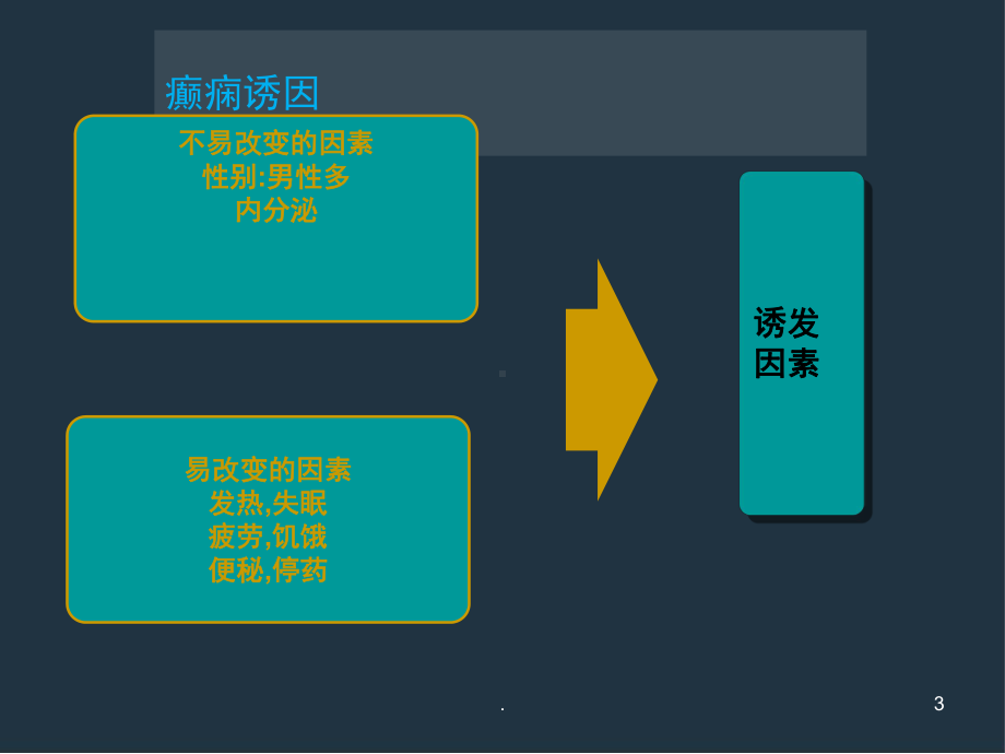 癫痫大发作ppt医学课件.ppt_第3页