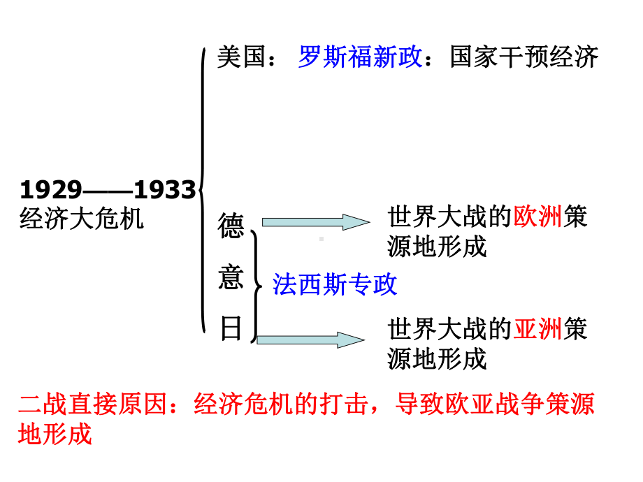 第二次世界大战PPT课件16-人教版.ppt_第1页