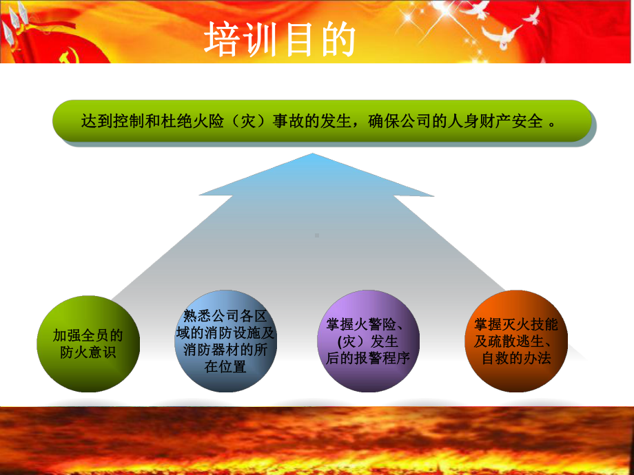 某某公司消防安全培训课件.ppt_第2页