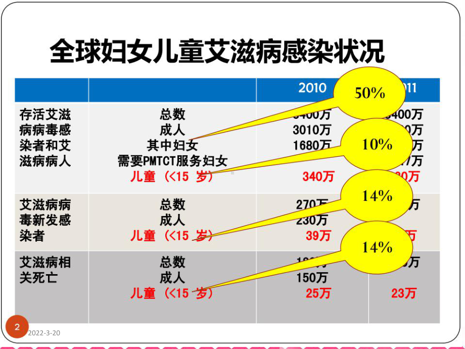 艾梅乙课件讲义.ppt_第2页