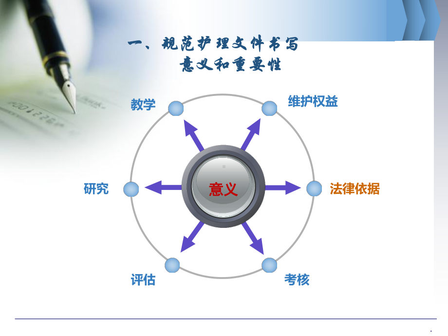 护理文件书写规范(PPT课件).ppt_第3页