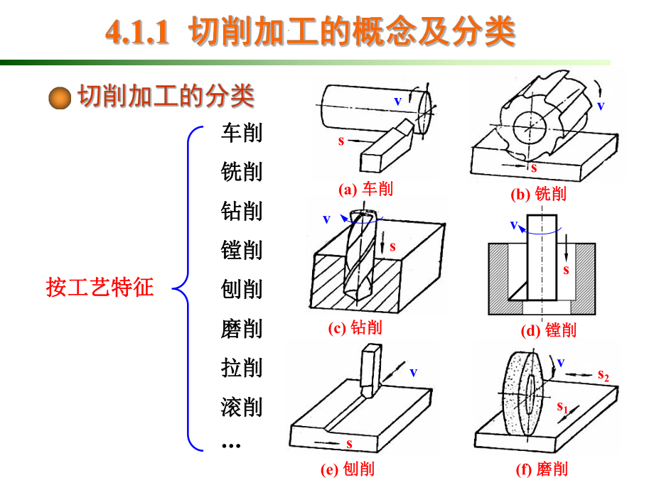 机械切削加工基础培训课件.ppt_第3页