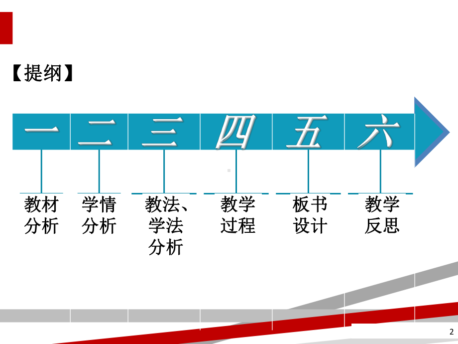 第二课展示自己的职业风采(说课课件).ppt_第2页