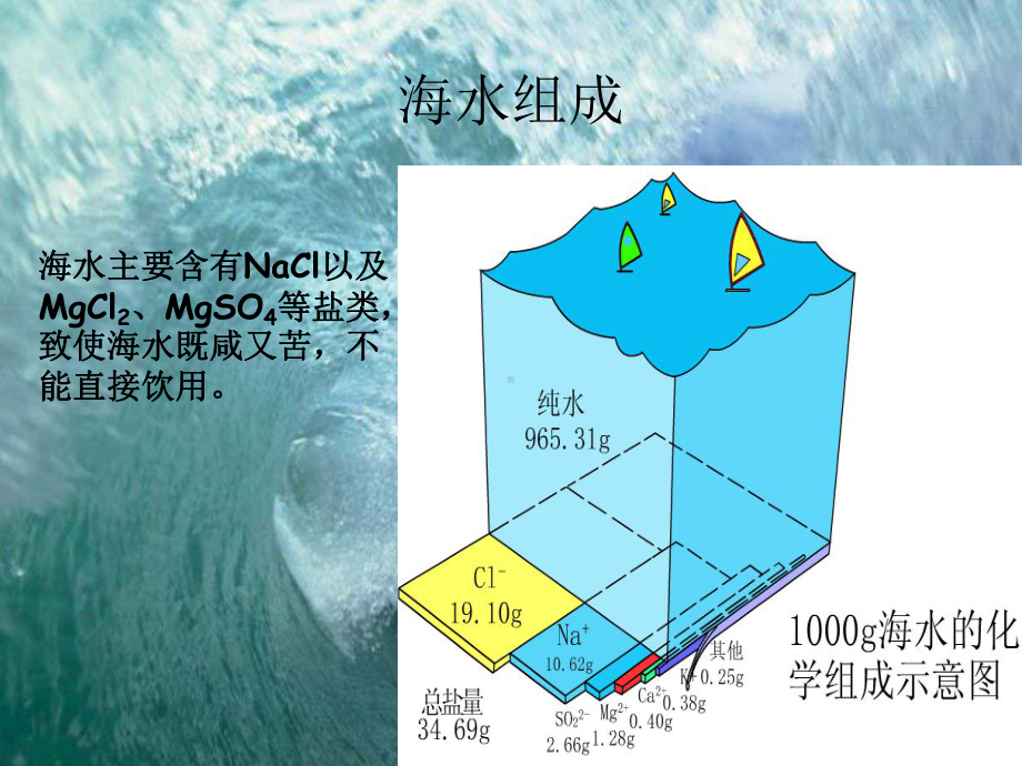 氯的教学课件..ppt_第3页