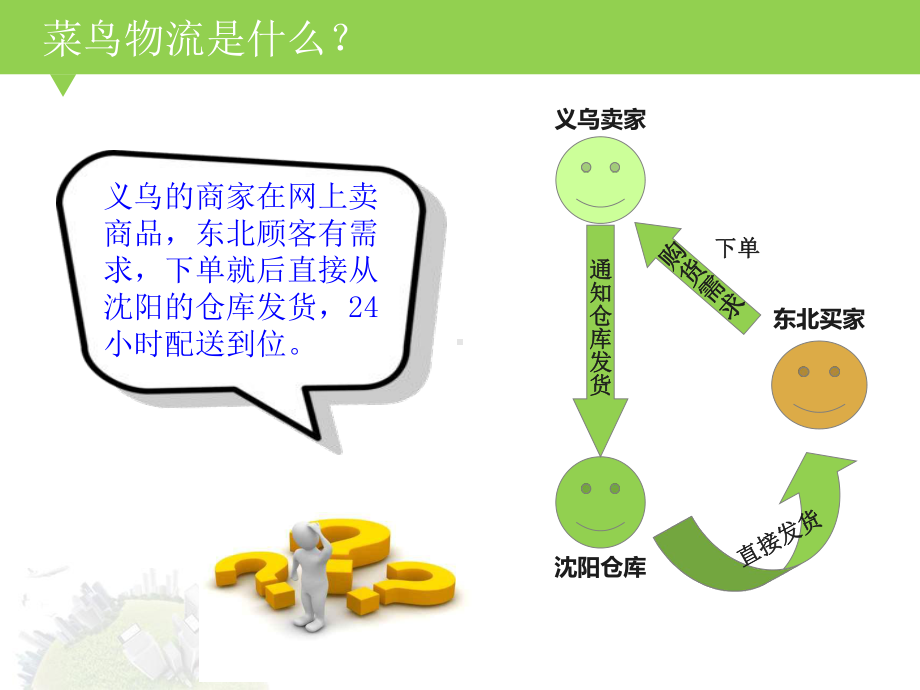 菜鸟物流(1)分析课件.ppt_第2页