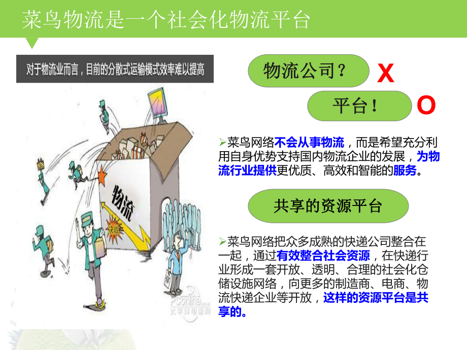 菜鸟物流(1)分析课件.ppt_第3页