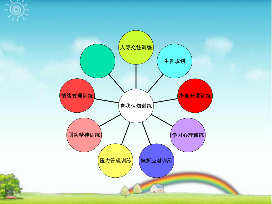 认识自我PPT课件.ppt.ppt_第2页