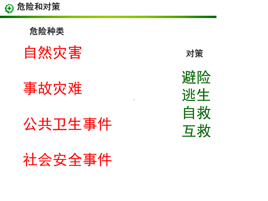 自救互救、急救、疏散和现场紧急情况处理课件.ppt_第3页