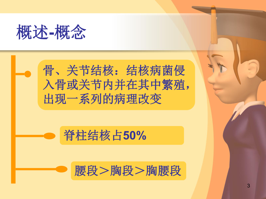 脊柱结核及护理PPT优质课件.ppt_第3页