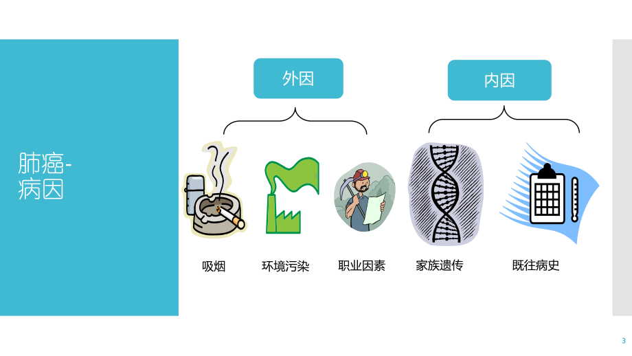 肺癌ppt课件教学教材.pptx_第3页