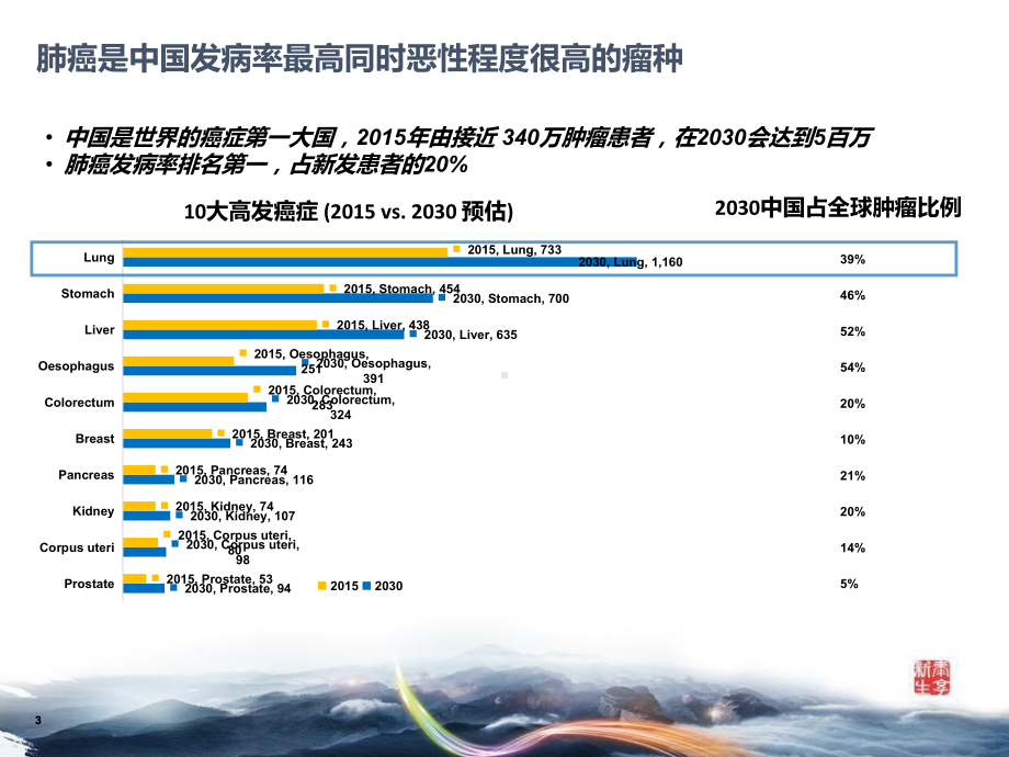 肺癌MDTppt演示课件.pptx_第3页