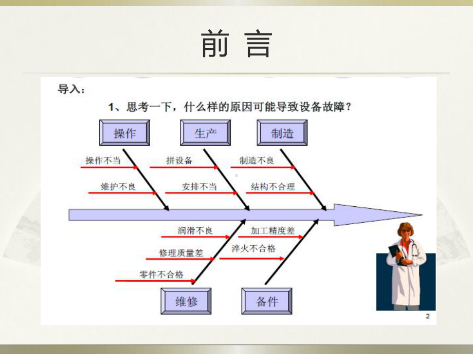 设备日常点检培训资料课件.ppt_第2页