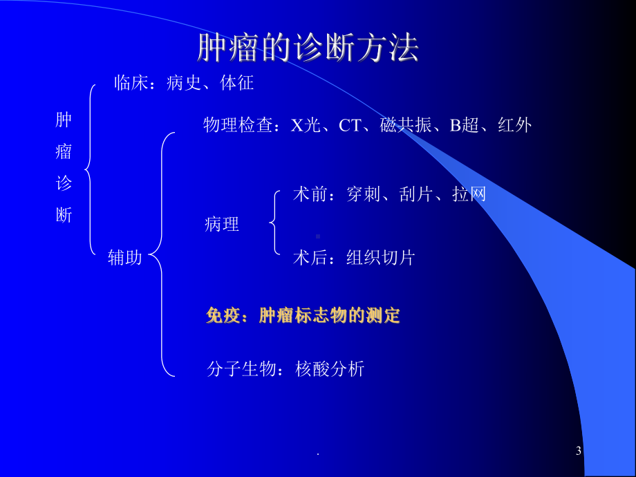 肿瘤标志物ppt演示课件.ppt_第3页