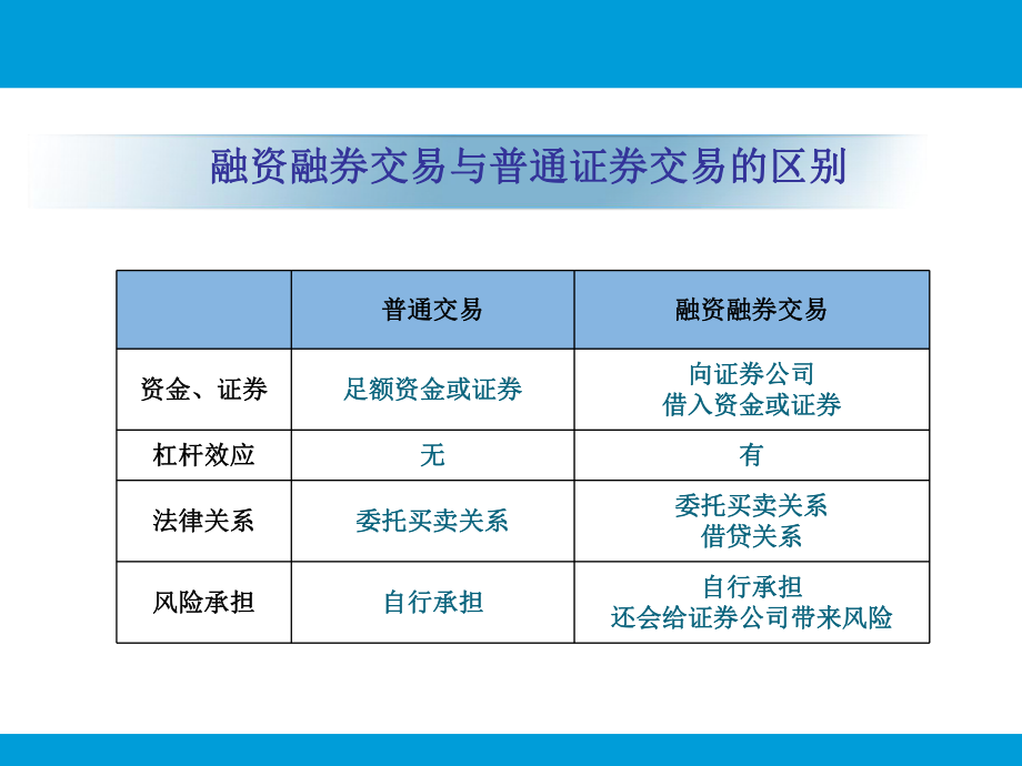 融资融券业务流程培训精讲课件.ppt_第3页