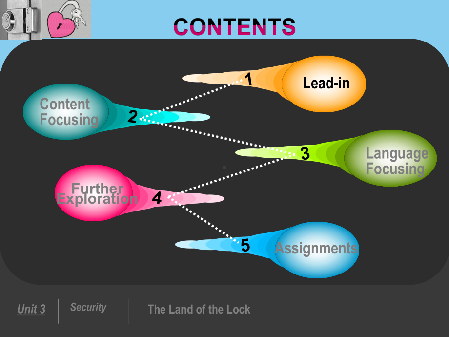 综合课程-Unit-the-land-of-the-lock课件.ppt_第3页