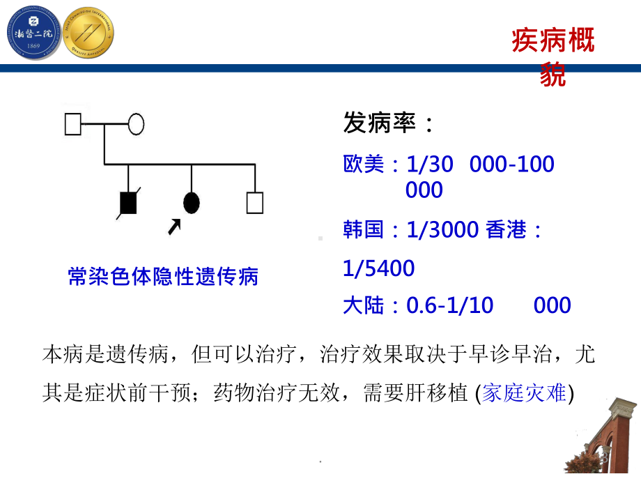 肝豆状核变性的精准诊断和治疗ppt演示课件.pptx_第3页