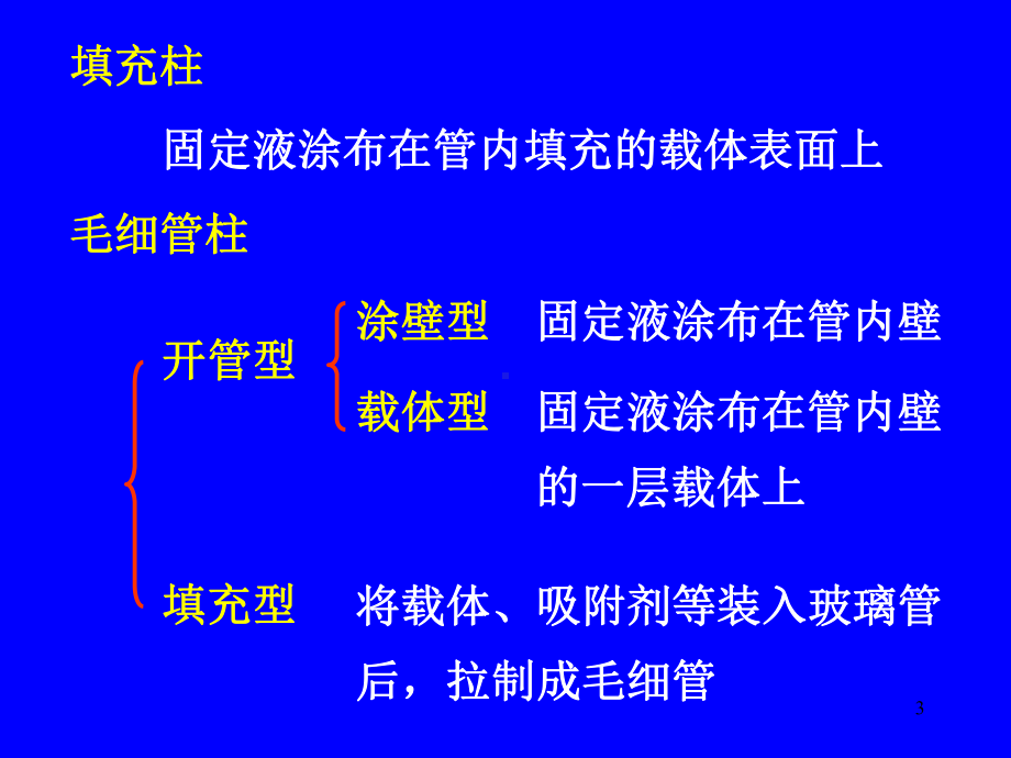 药物分析-第十六章-药品质量控制中的新方法与新技术课件.ppt_第3页